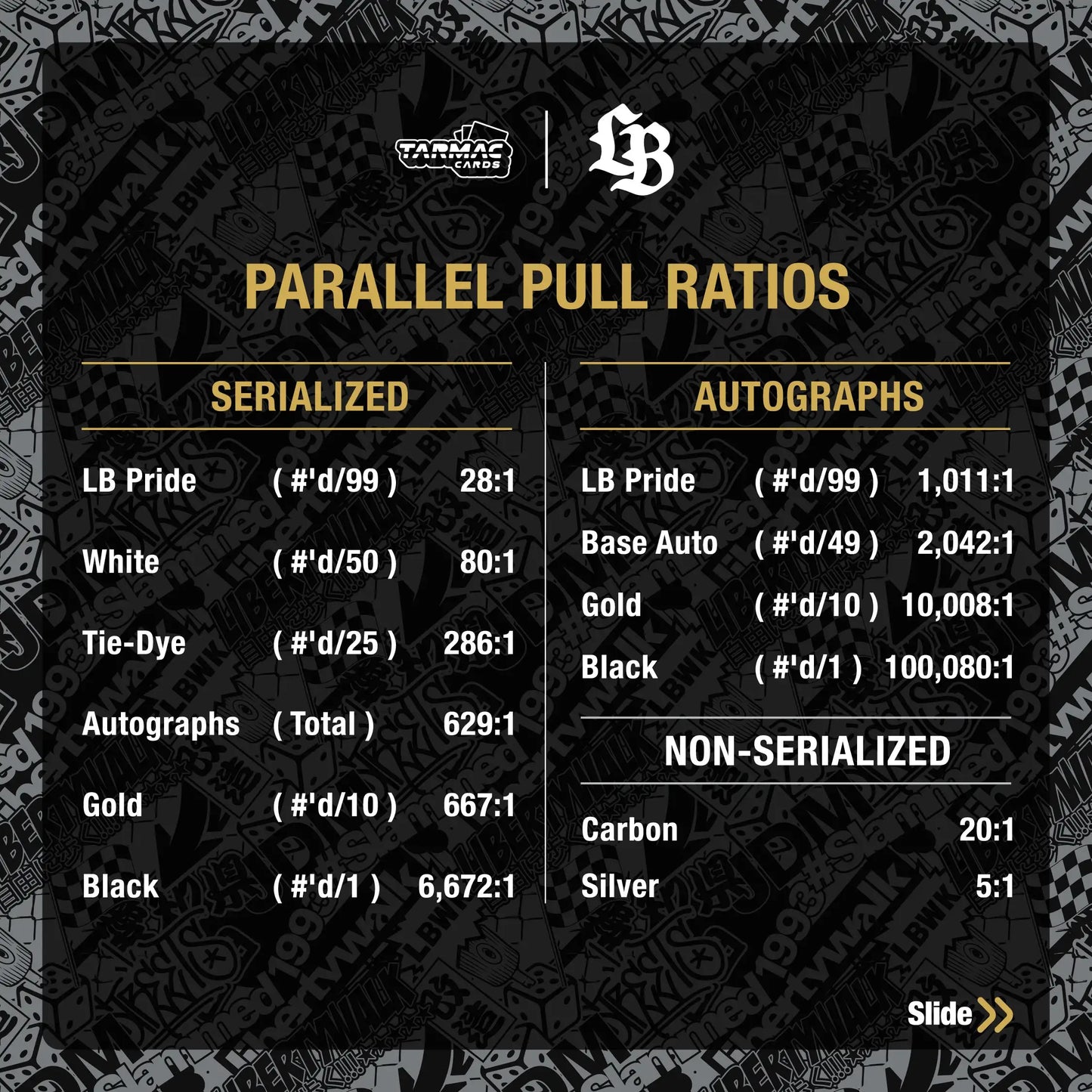 Tarmac Cards LIBERTY WALK COLLECTIBLE TRADING CARDS VOL.01