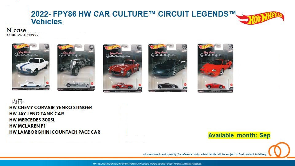 Hot Wheels 2022 Premium Car Culture Jay Leno's Garage 2022 Complete Set of 5pc FPY86-954N case