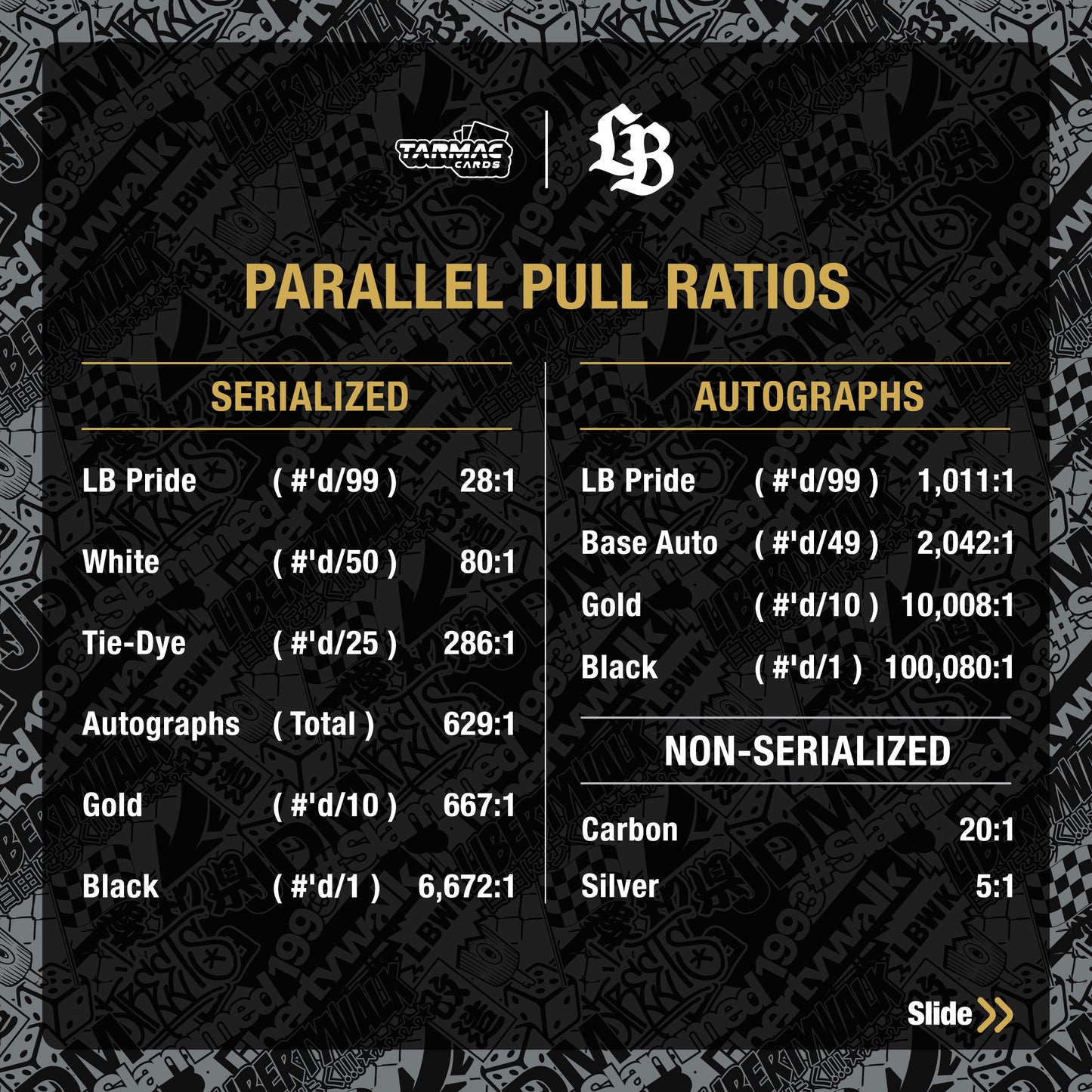 Tarmac Cards LIBERTY WALK COLLECTIBLE TRADING CARDS VOL.01