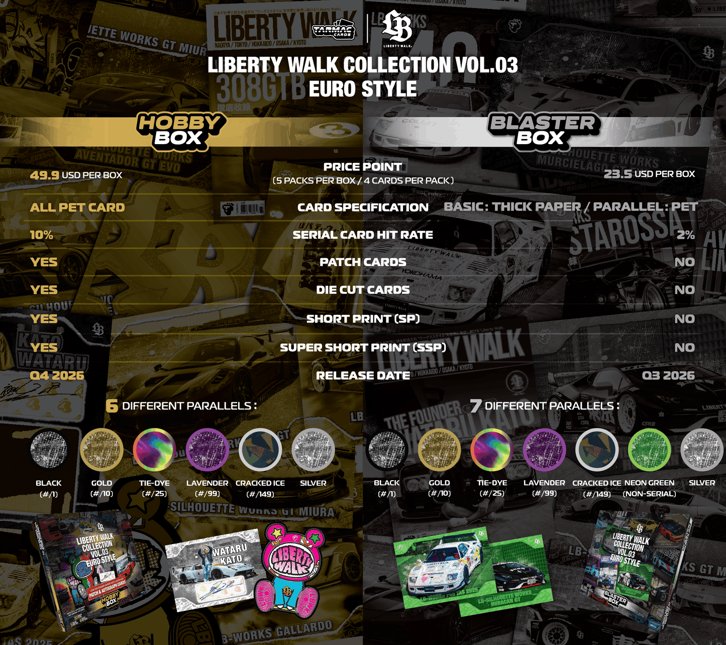 Tarmac Cards Liberty Walk Collection Vol.03 Euro Style - Blaster Box vs Hobby Box comparison chart showing specifications and parallels